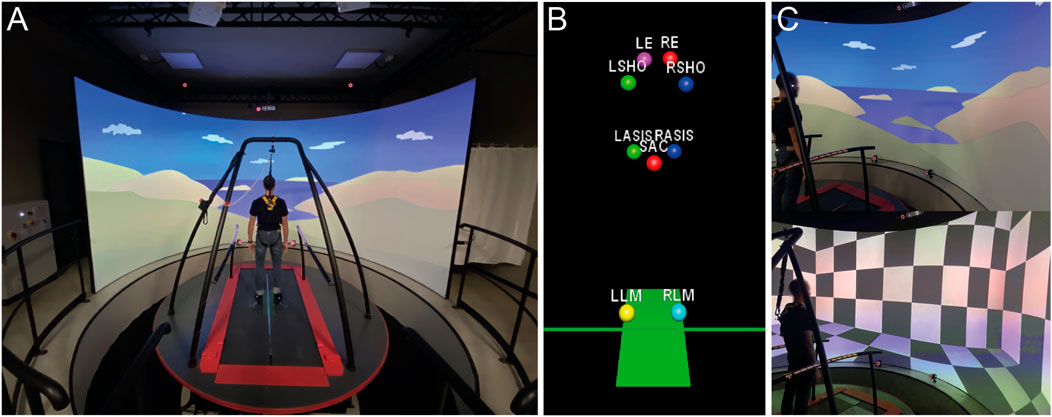 Panel A shows a person standing on a treadmill in front of a curved screen displaying a virtual landscape with hills and clouds. Panel B is a schematic diagram with colored dots and labels representing body parts. Panel C shows the person on the treadmill facing a screen displaying two different environments: a landscape with hills and an abstract checkered pattern.