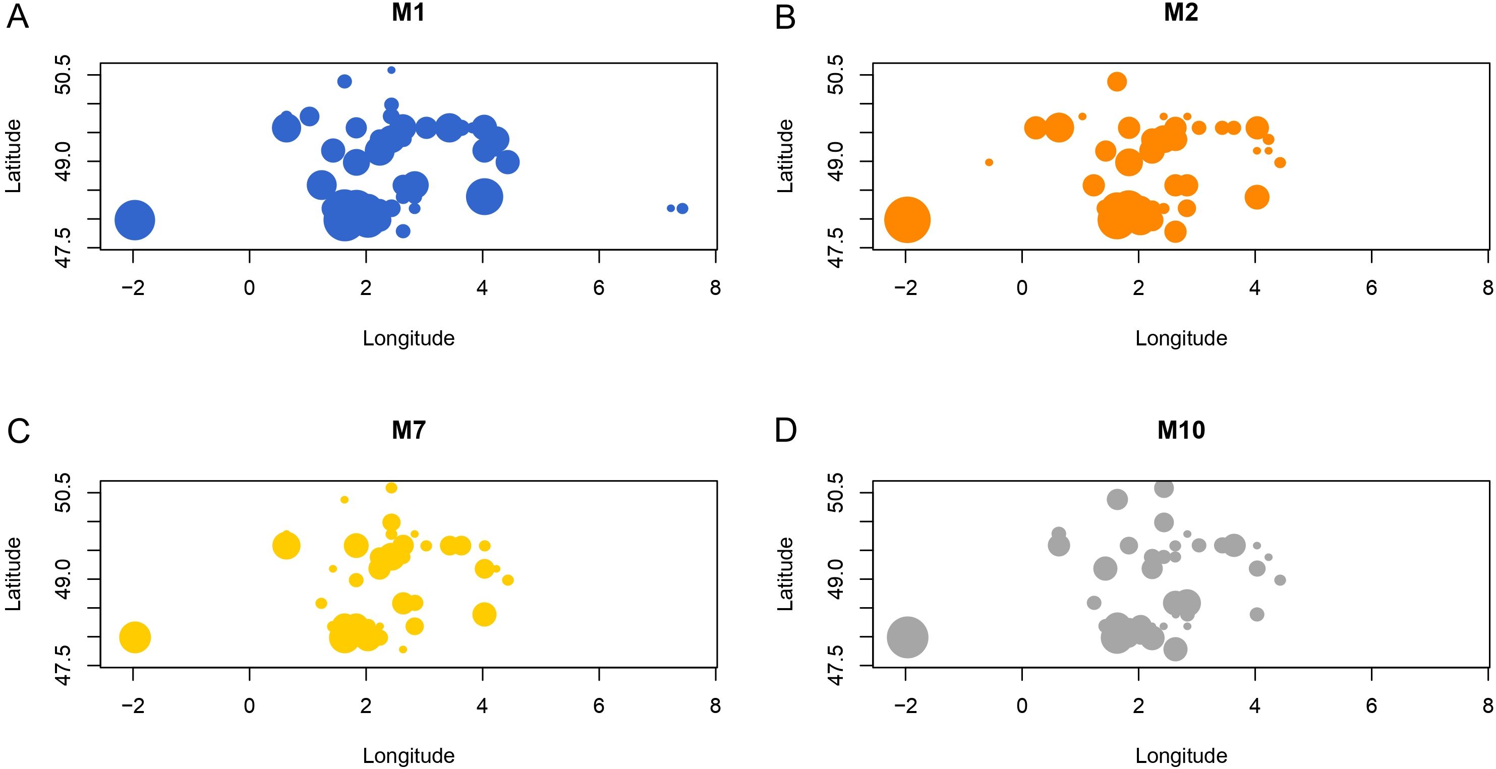 Four bubble charts labeled M1 to M10 display data points based on latitude and longitude. Chart A features blue bubbles, chart B has orange bubbles, chart C includes yellow bubbles, and chart D shows grey bubbles. Bubbles vary in size and are distributed between latitudes 47.5 to 50.5 and longitudes -2 to 8.