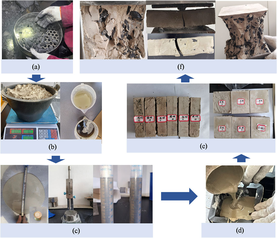 A series of images depict a process involving material preparation and testing. Image (a) shows sieving coal and rock blocks with a sieve. Image (b) presents cementitious materials being weighed. Image (c) shows a grout flow radius measurement, a setting time test, and a bleeding rate measurement. Image (d) illustrates pouring grout into a mold containing particles. Image (e) displays rectangular and square samples with labels. Image (f) depicts close-ups of surface cracks and integrity of the samples after the test. Arrows highlight the sequence from preparation to testing and analysis.