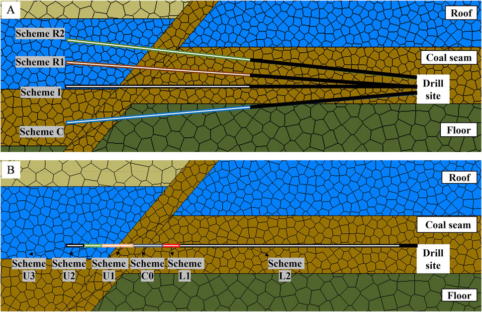 Illustration showing drilling schemes in a cross-section of a geological formation. Panel A displays four schemes (R2, R1, I, C) originating from a drill site within a coal seam. Panel B shows six schemes (U3, U2, U1, C0, L1, L2) with a detailed path through roof, coal seam, and floor layers. The color-coded lines depict different drilling trajectories.