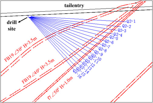 Diagram showing a drill site located in the tailentry, with multiple lines radiating from it and passing through red lines representing faults.