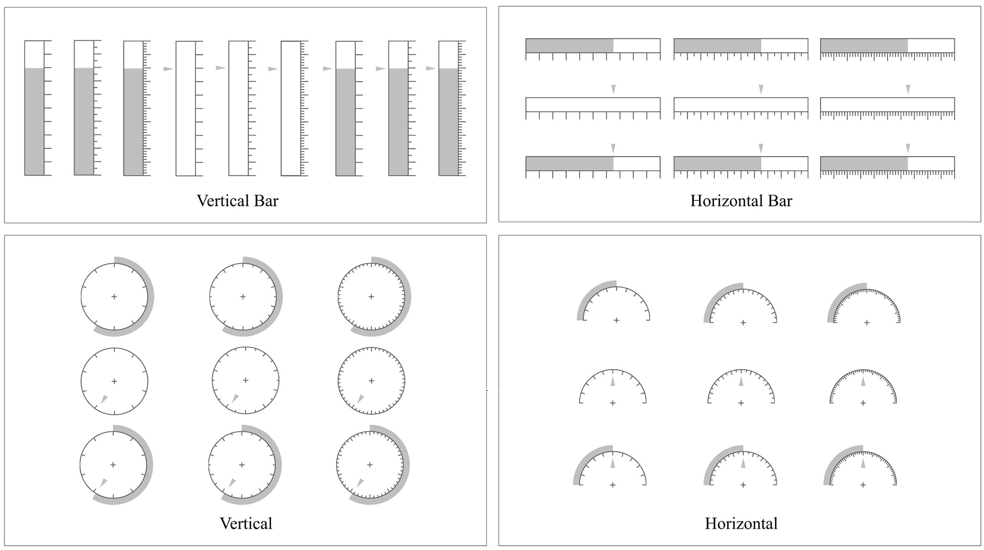 Four panels depicting different gauge and bar designs. The top left shows vertical bars with varying fill levels. The top right displays horizontal bars with similar variations. The bottom left features circular gauges with partial shading. The bottom right shows semi-circular gauges with partial shading. Each panel is labeled according to its design type.