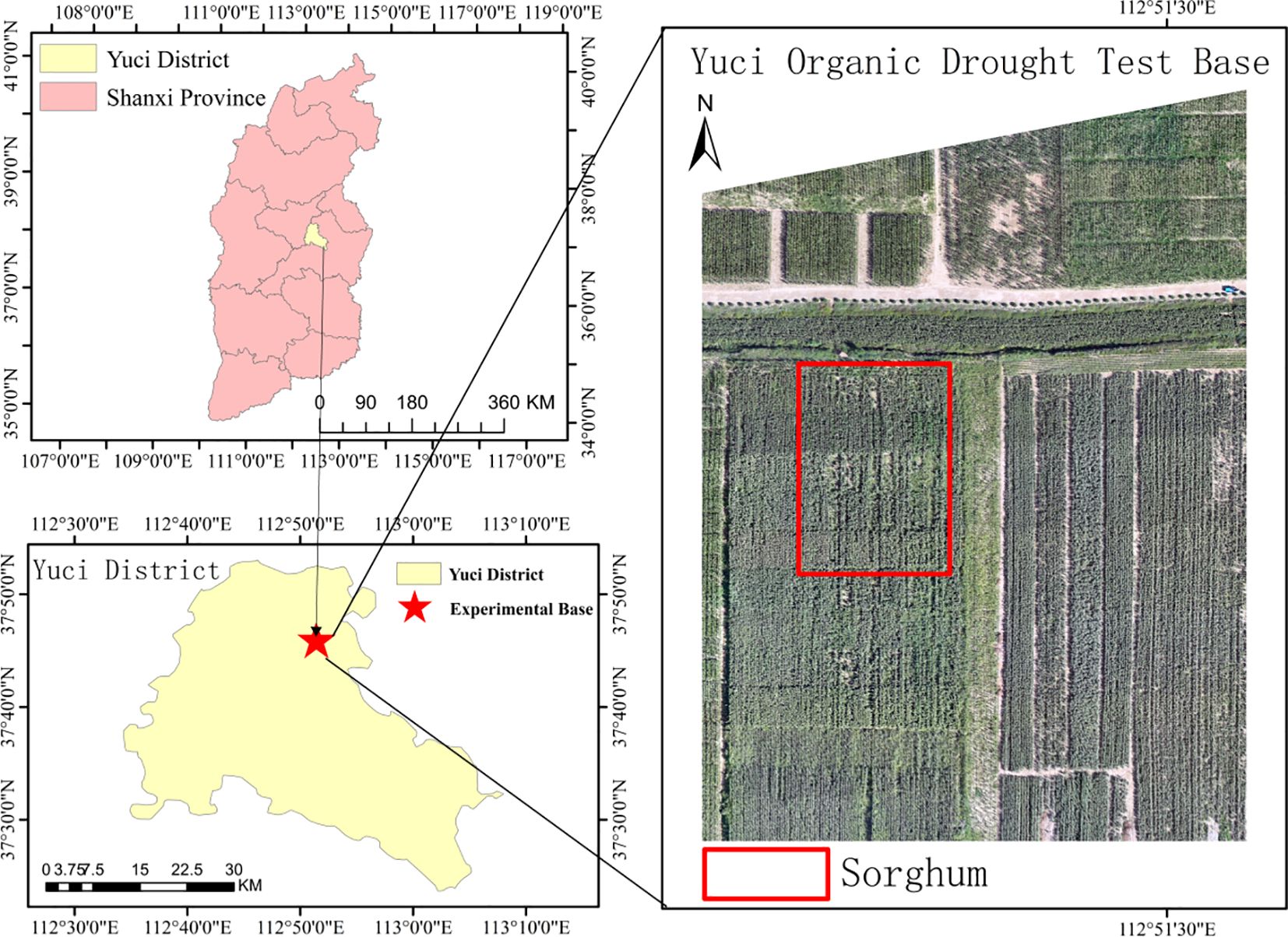 Map showing the location of the Yuci Organic Drought Test Base in Shanxi Province, highlighting Yuci District with aerial imagery of the experimental site. Sorghum fields are outlined in red.