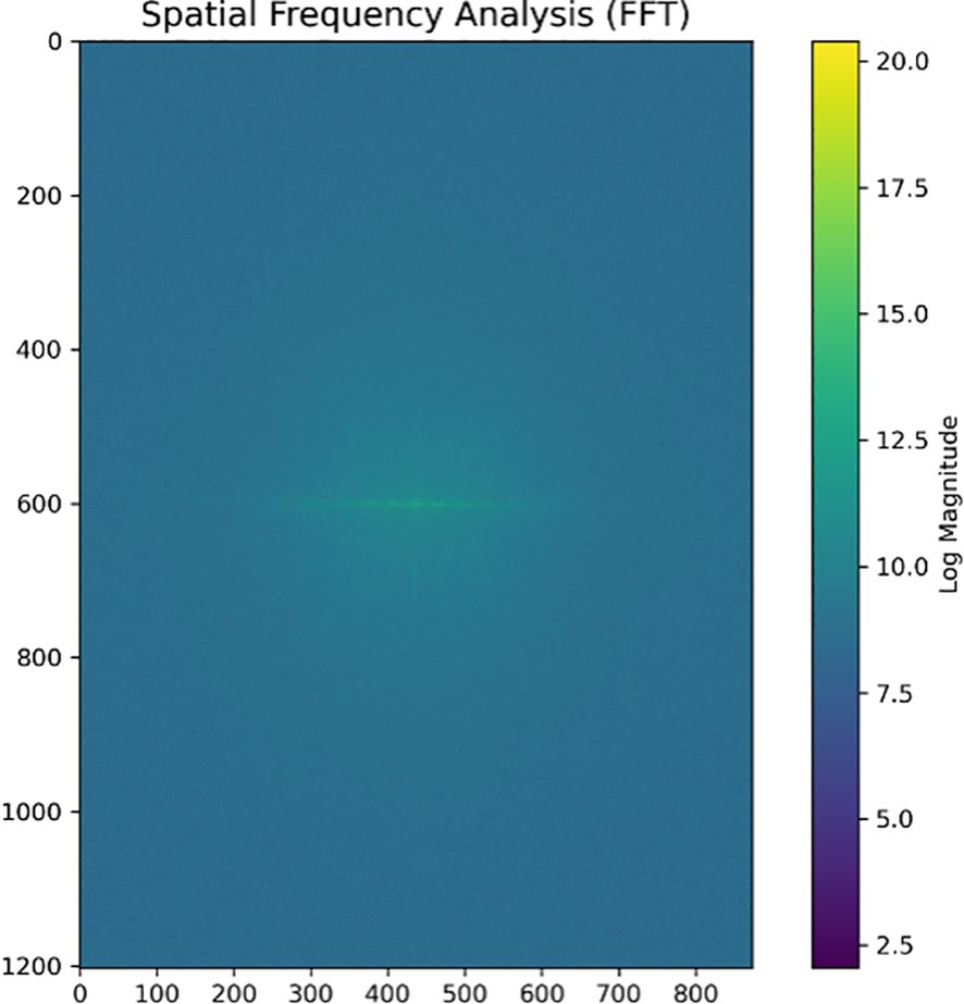 Spatial frequency analysis graphic using Fast Fourier Transform (FFT) with a color scale indicating log magnitude. The image shows a primarily blue spectrum with a faint green line near the center, representing frequency components. The color scale ranges from dark purple (2.5) to bright yellow (20.0) on the right.