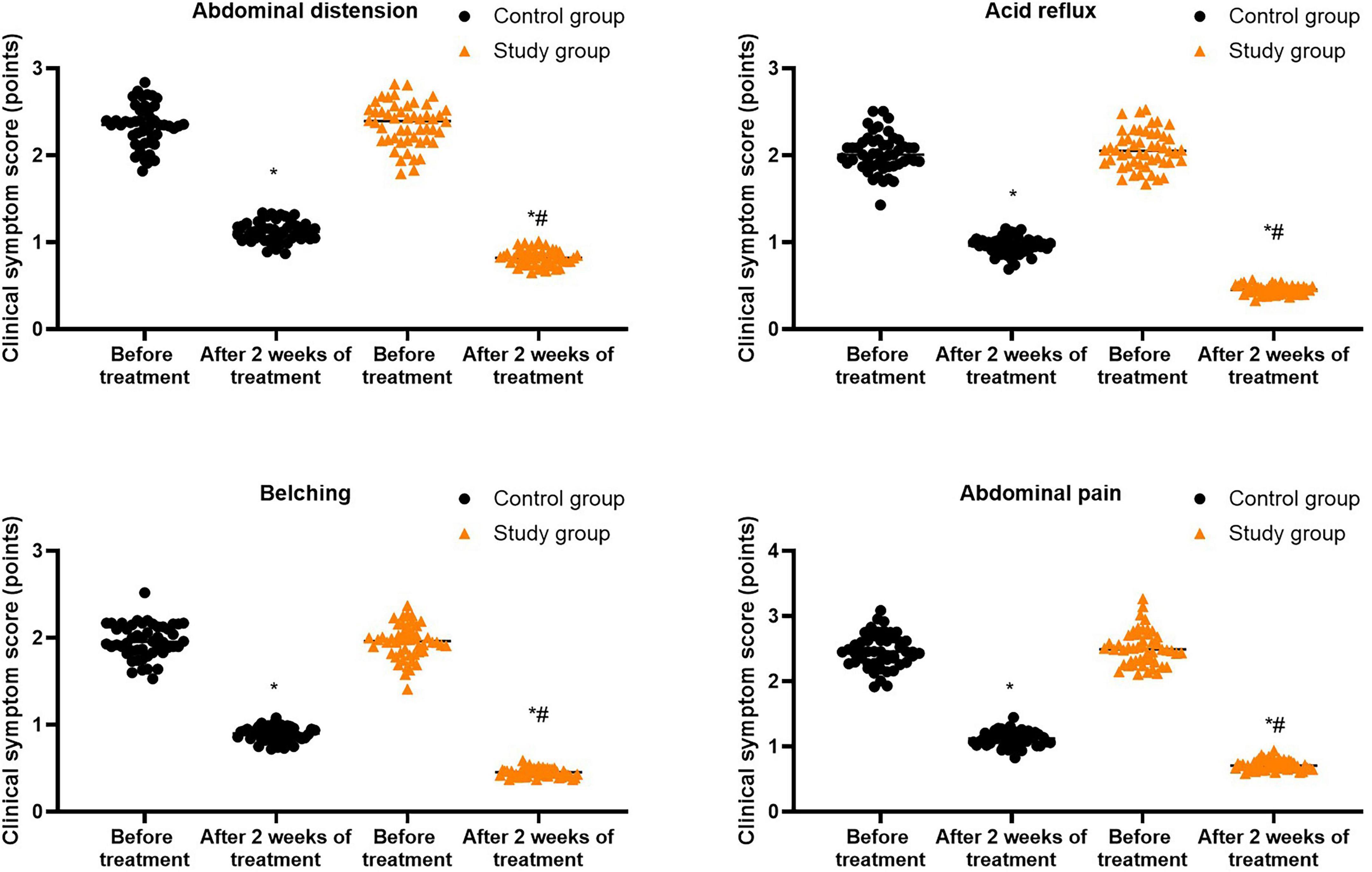 Violin plots showing bacterial counts of Lactobacillus acidophilus, Bifidobacterium, and Enterococcus faecalis before and after two weeks of treatment in control and study groups. The study group, in orange, shows a notable increase in bacterial counts after treatment compared to the control group, in black. Statistical significance indicated by symbols.