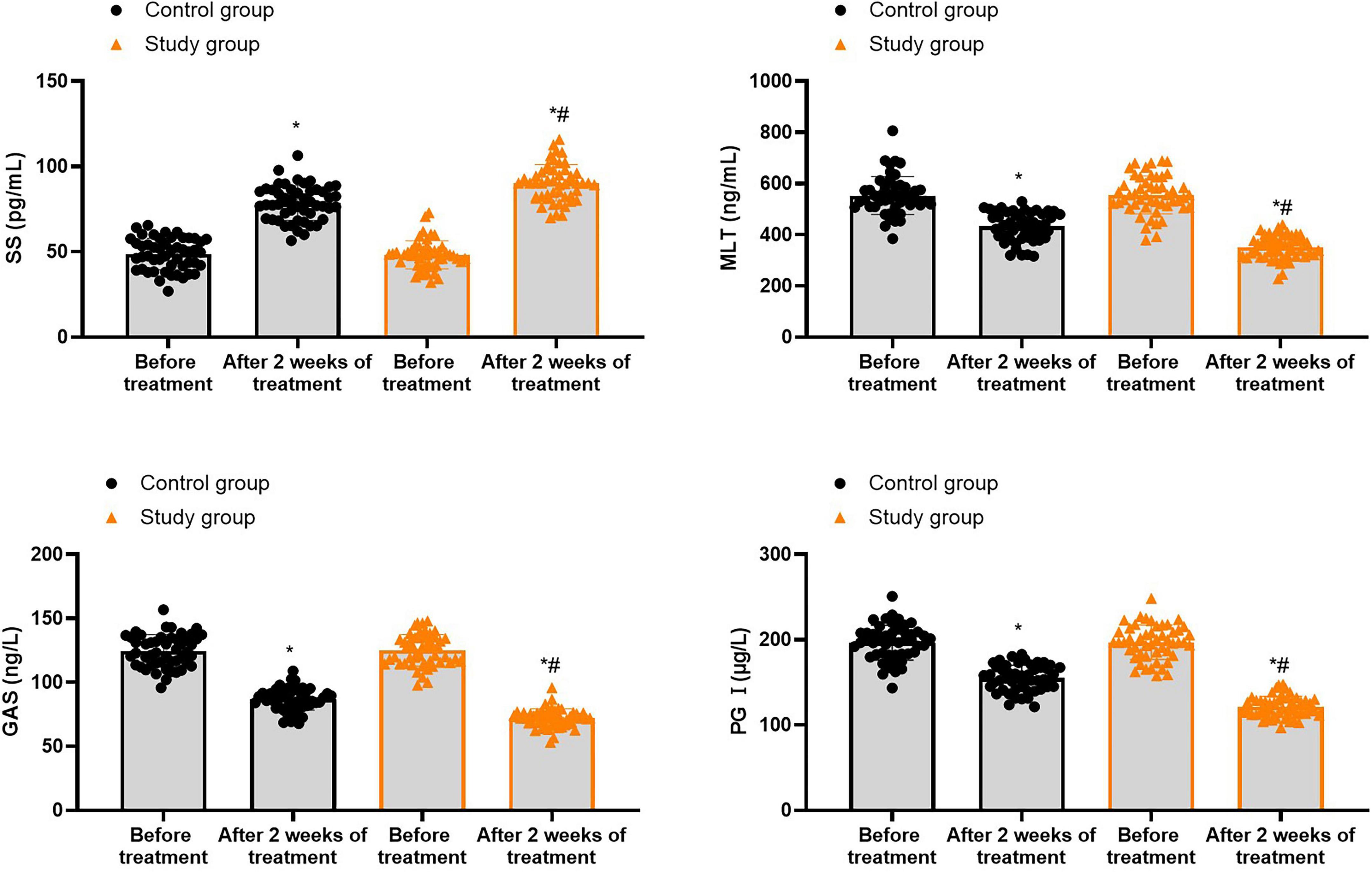Box plots comparing IL-6, CRP, IL-8, and MMP-9 levels before and after two weeks of treatment for control and study groups. Each marker indicates data variation and median values, with notable decreases in the study group after treatment.