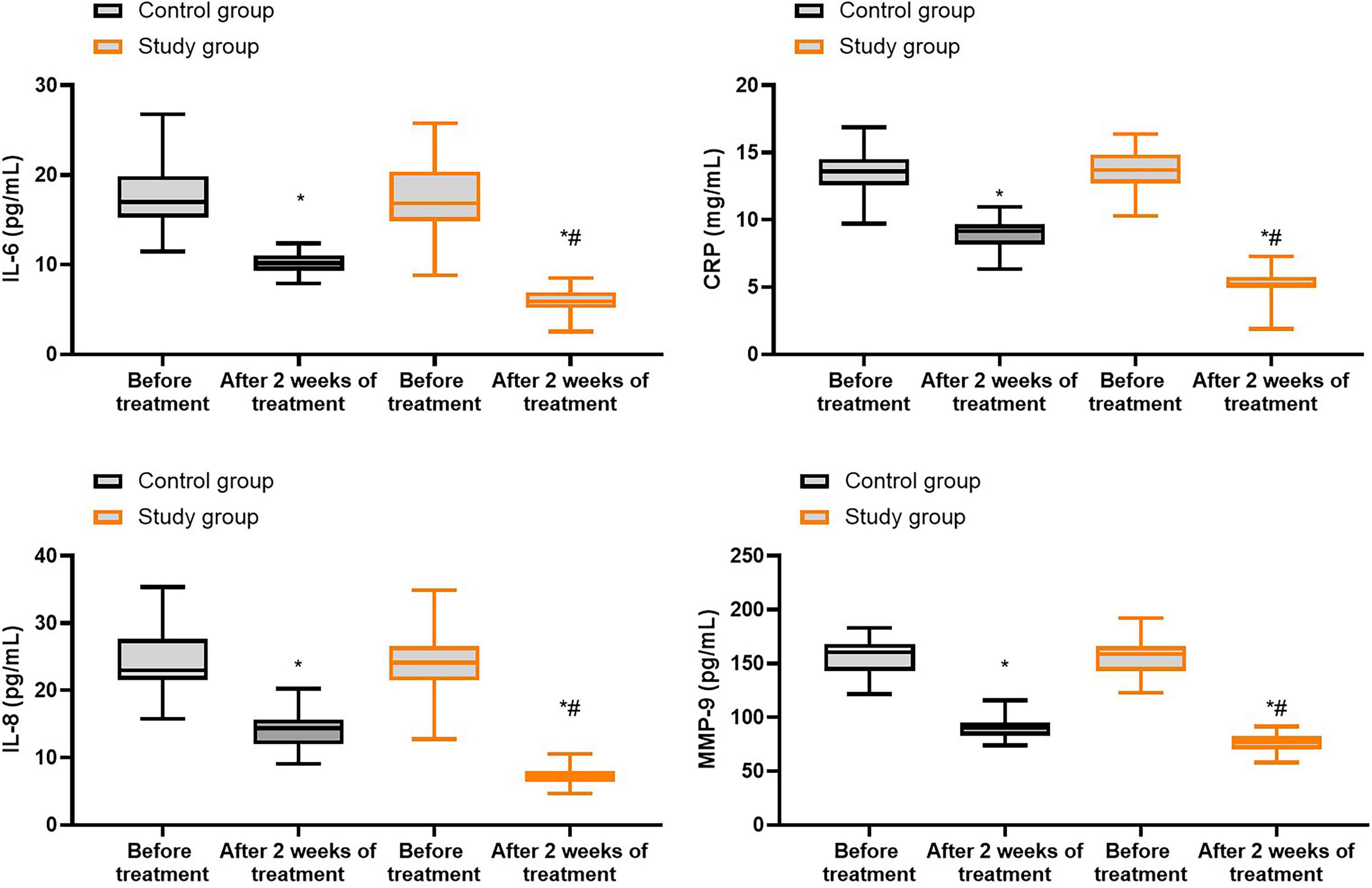 Bar graphs showing changes in levels of SS, MLT, GAS, and PG I before and after two weeks of treatment for control and study groups. The study group shows significant increases marked by symbols, while the control group shows slight changes. Each plot uses different units: picograms per milliliter for SS, nanograms per milliliter for MLT, nanograms per liter for GAS, and micrograms per liter for PG I.