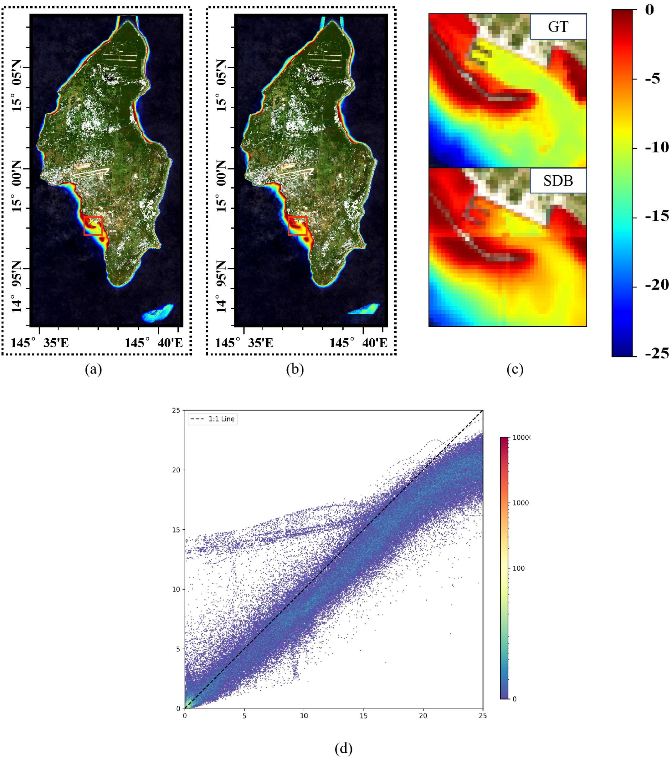 (a) and (b) Satellite images of an island showing land and coastal morphology, with color-coded elevation data. (c) Comparison of ground truth (GT) and Satellite-derived Bathymetry (SDB) data, using a color gradient from red to blue representing depth. (d) Scatter plot comparing the GT and SDB data with a color scale indicating density, showing a positive correlation along a one-to-one line.