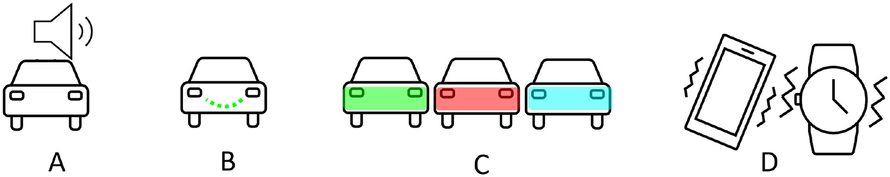 Diagrams illustrating features of a car system: A) Car with a speaker emitting sound. B) Car with a green smiley indicator. C) Three cars with green, red, and blue highlighted sections. D) Phone and watch with vibration lines.