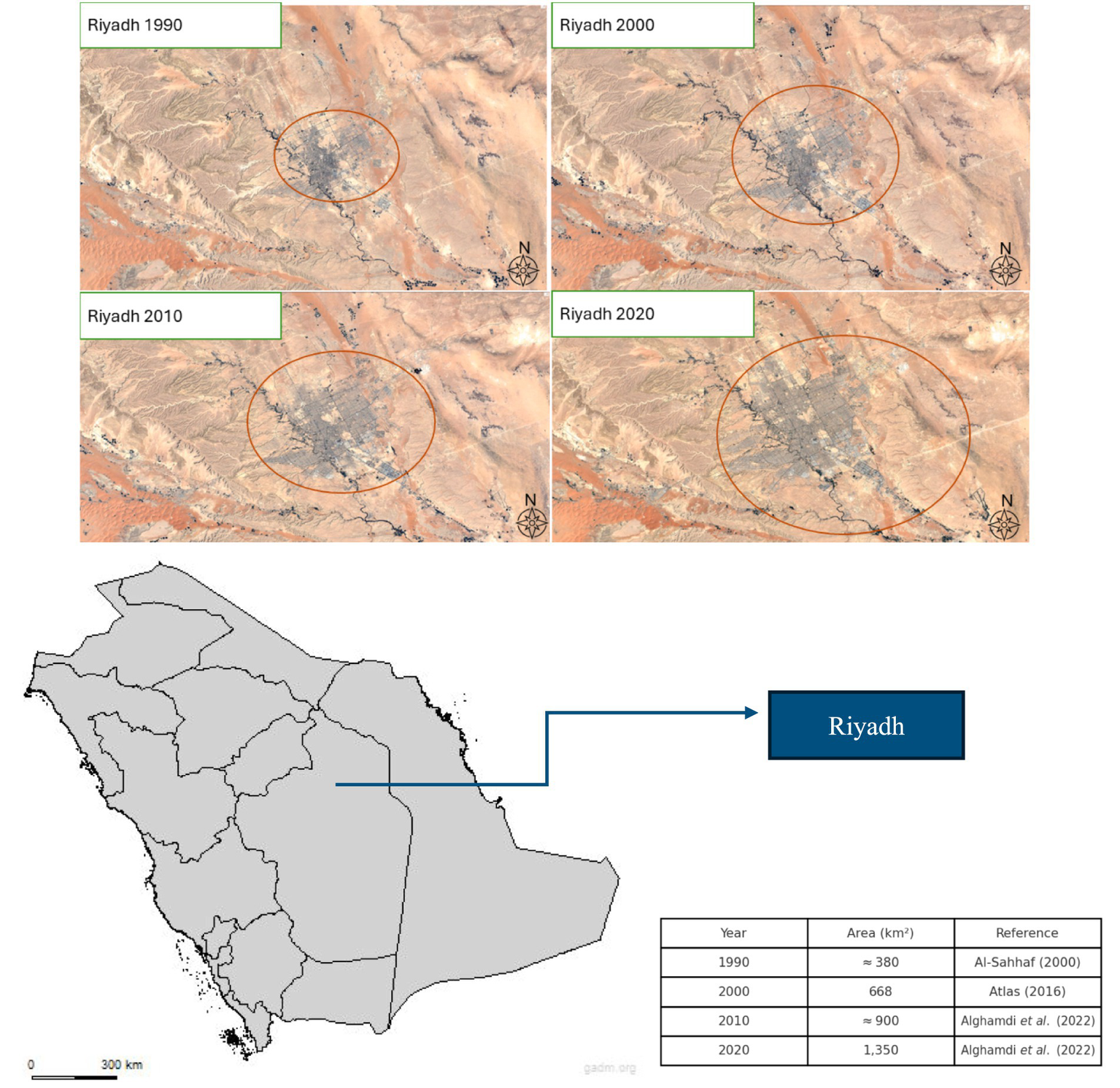 Four satellite images show Riyadh's urban expansion from 1990 to 2020, marked within red circles. Below, a map locates Riyadh in Saudi Arabia. A table indicates area growth: 380 km² in 1990, 668 km² in 2000, 900 km² in 2010, and 1,350 km² in 2020, with references.