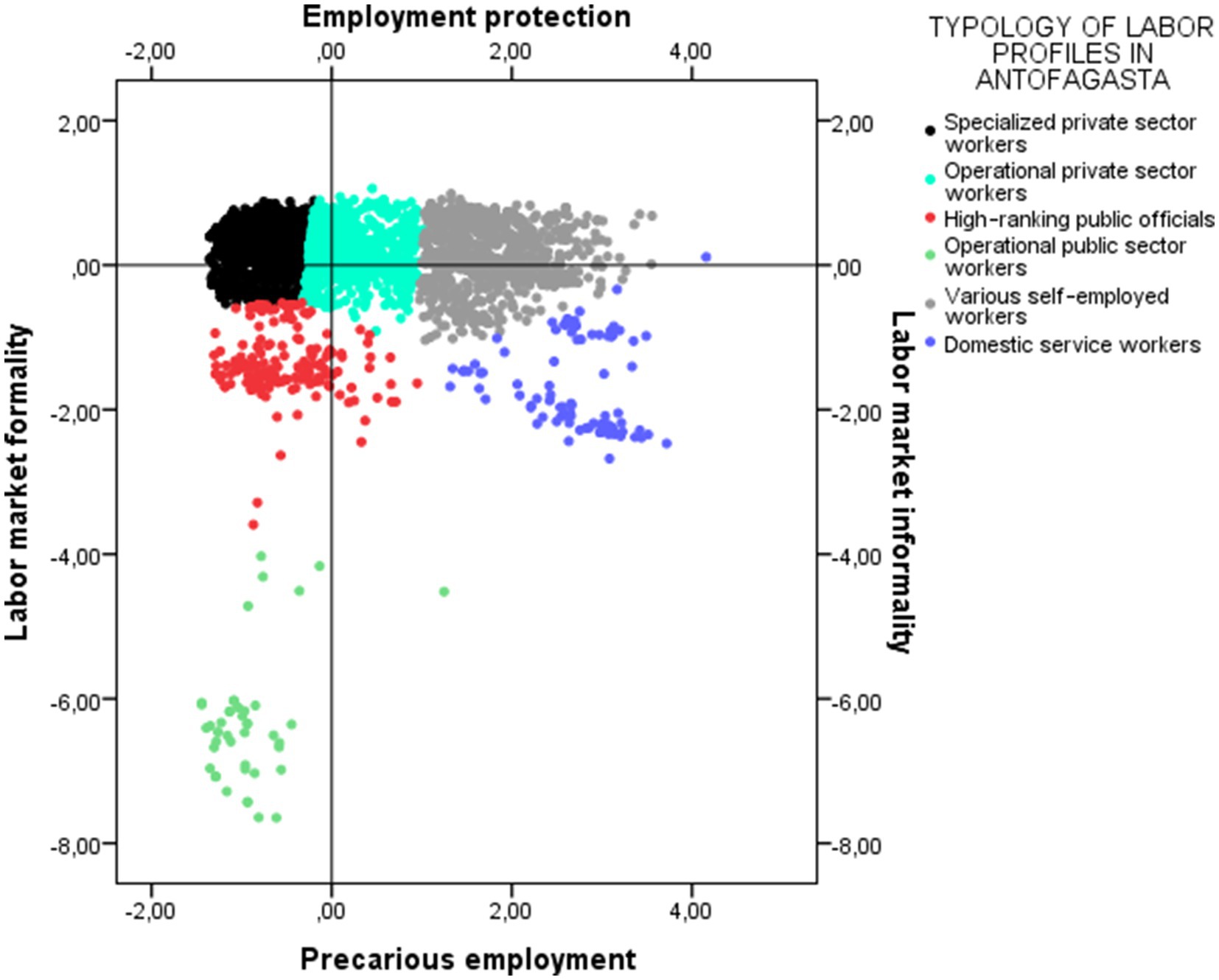 Scatter plot titled