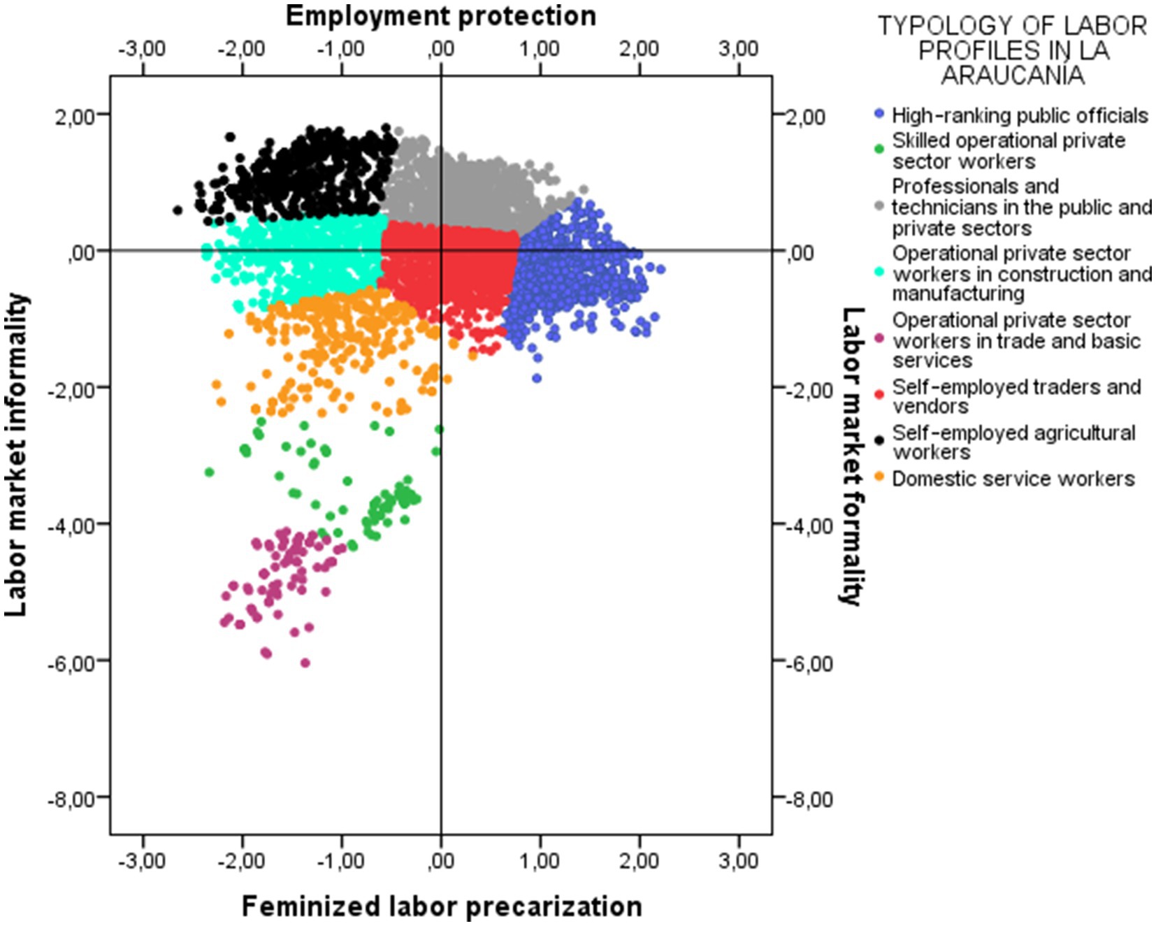 Scatter plot titled