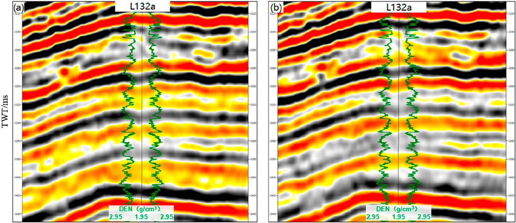 Seismic data visualization showing two panels labeled (a) and (b) with time on the vertical axis and a color gradient from black to yellow and red. Both panels feature green density traces down the center labeled L132a, with density values ranging from two point nine five to one point nine five grams per cubic centimeter.