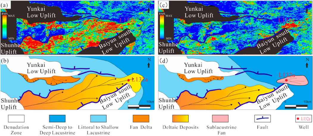 Four-panel geological maps depicting the Baiyun South Low Uplift. Panels (a) and (c) show RMS amplitude maps with color gradients from blue to red indicating intensity, highlighting areas like Yunkai Low Uplift and Shunhe Uplift. Panels (b) and (d) illustrate geological facies with color-coded zones: denudation (white), lacustrine (blue), fan delta (orange), deltaic deposits (yellow), and sublacustrine fan (pink). Notable features include faults and well locations marked as L132a. A scale bar and directional arrow are also present.