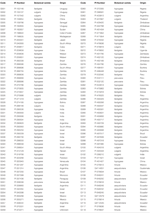 sequencher v5.0 from genecodes