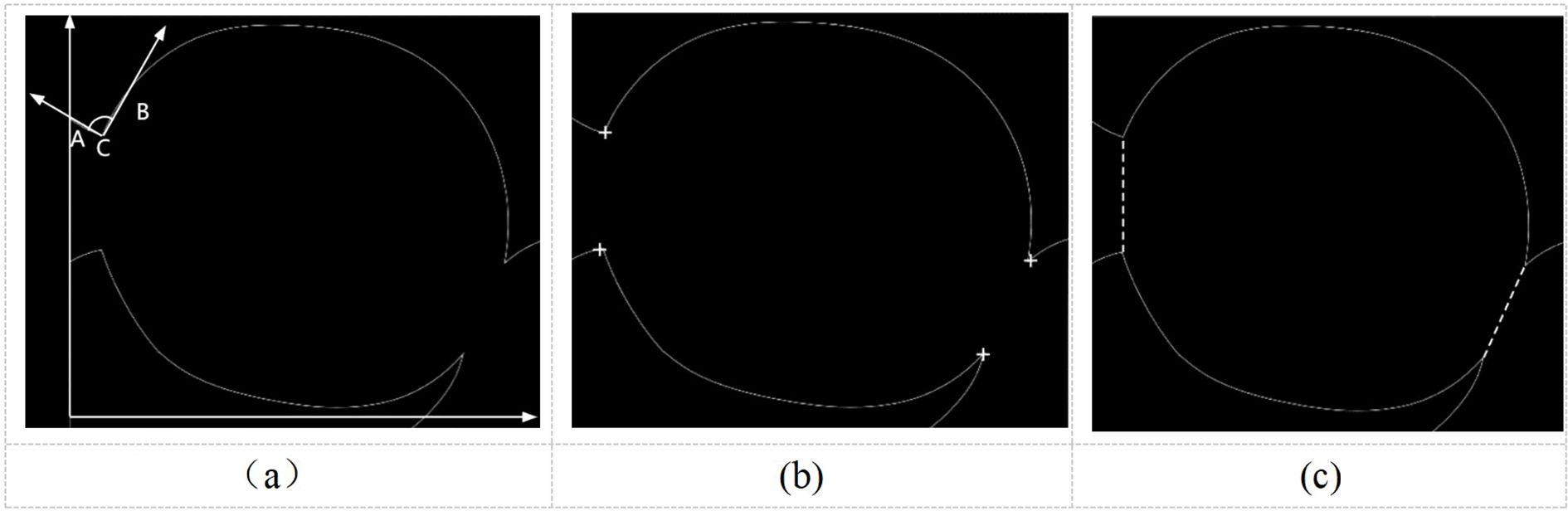 Three-panel diagram illustrating vector analysis. (a) A vectorial pinch angle is shown with vectors A, B, and C forming an angle. (b) Concave point extraction is depicted with two concave points marked by crosses on a curved line. (c) A dividing line is represented by a dashed line bisecting the curved shape.