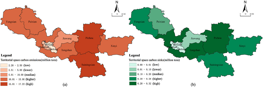 Two maps depict regions of Xuzhou City colored to show carbon emissions and carbon sinks. The left map uses shades of red to represent carbon emissions, ranging from low to high. The right map uses shades of green to indicate carbon sinks, also ranging from low to high. Each map includes a legend with specific ranges. Regions like Suiningxian and Peixian are labeled, with directional indicators and a scale in kilometers.