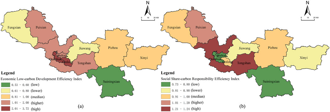 Map shows low-carbon development efficiency of district and county units in Xuzhou City: (a) Economic Low-carbon Development Efficiency and (b) Social Share-carbon Responsibility Efficiency. Each map uses a color gradient from green (low) to dark red (high) to represent efficiency levels in regions like Fengxian, Peixian, and Xinyi. Legends indicate index values corresponding to each color, providing a visual assessment of regional efficiency variations. North direction is marked with a compass rose.