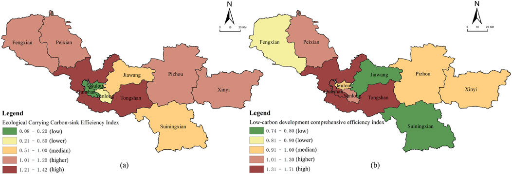 Map shows low-carbon development efficiency of district and county units in Xuzhou City: (a) Ecological carrying Carbon-sink Efficiency and (b) Low-carbon Development Comprehensive Efficiency. Colored areas correspond to efficiency levels: green for low, yellow for lower, orange for median, brown for higher, and dark red for high. Each map includes a north arrow and scale in kilometers.