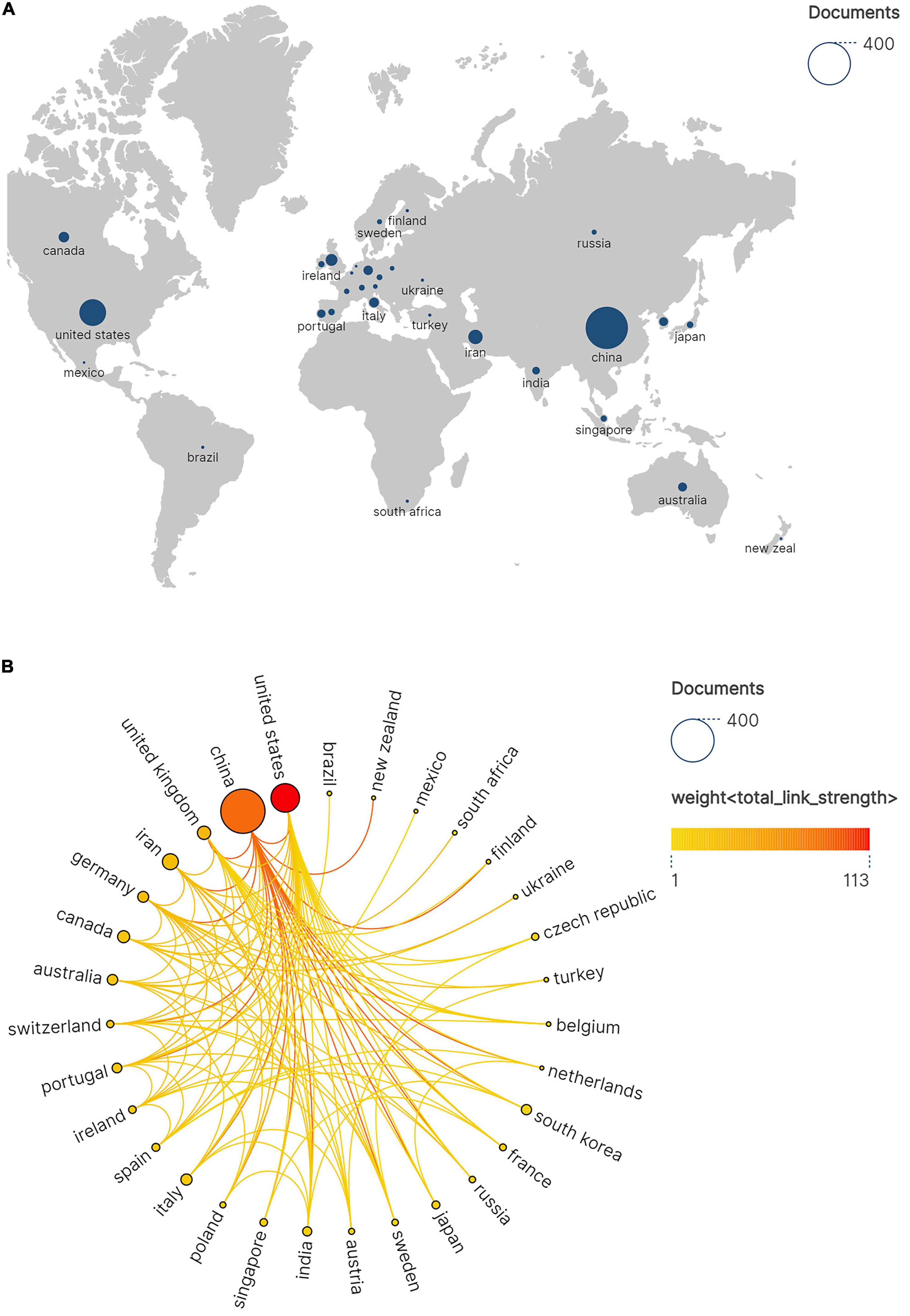 Map and network visualizations depict international document collaboration. The map shows document distribution, with larger circles representing more documents in the U.S., China, and other countries. The network diagram illustrates connections between countries, highlighting strong links between the U.S. and China, using colored lines to indicate link strength. Labels identify each country.