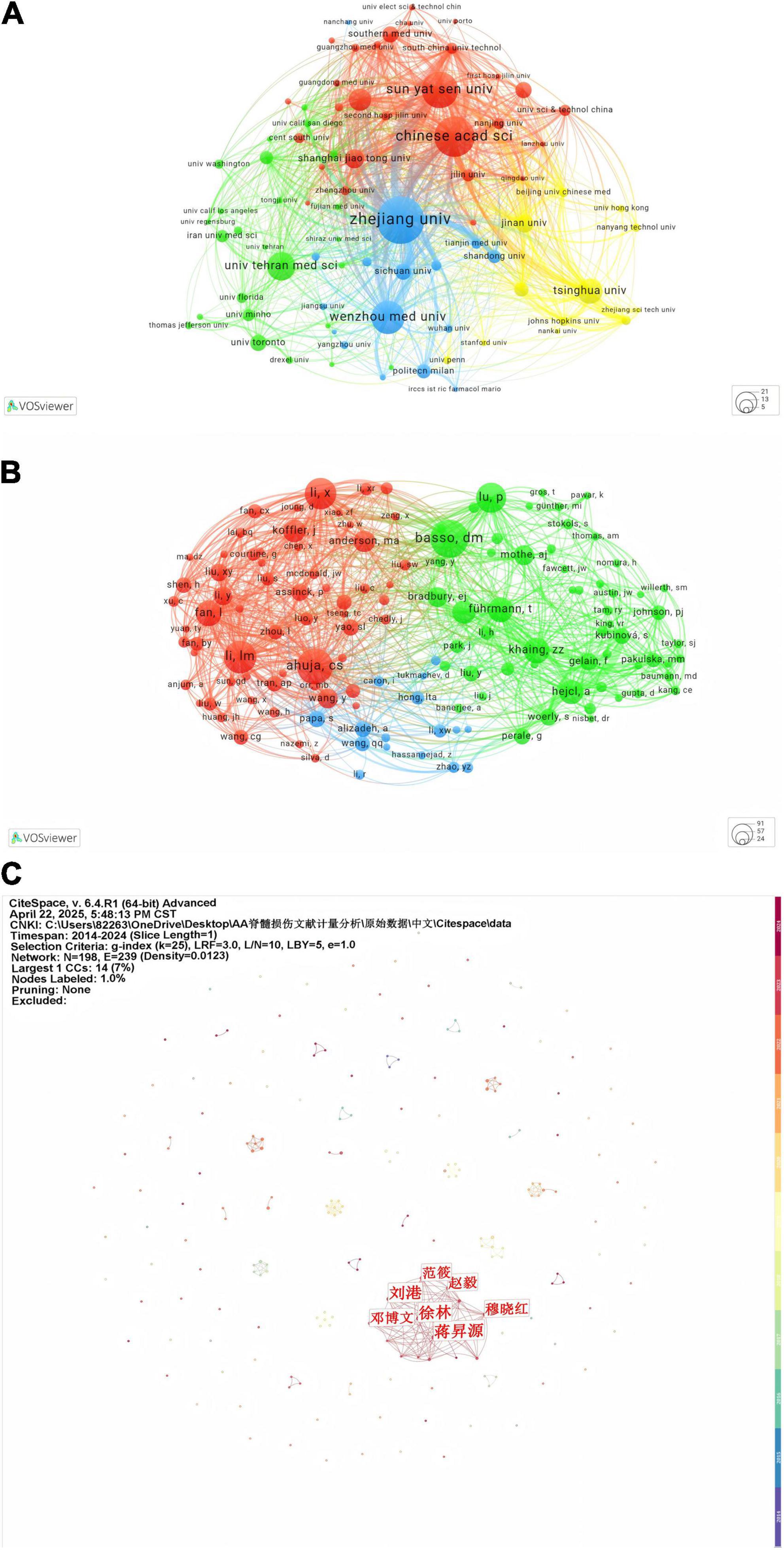 Three network visualizations depict academic collaborations. A: A colorful network map with nodes labeled by university names, showing dense connections. B: A similar map with names of research field authors, also color-coded and interconnected. C: A faded network displaying names in Chinese, organized spatially, and less dense than the others.