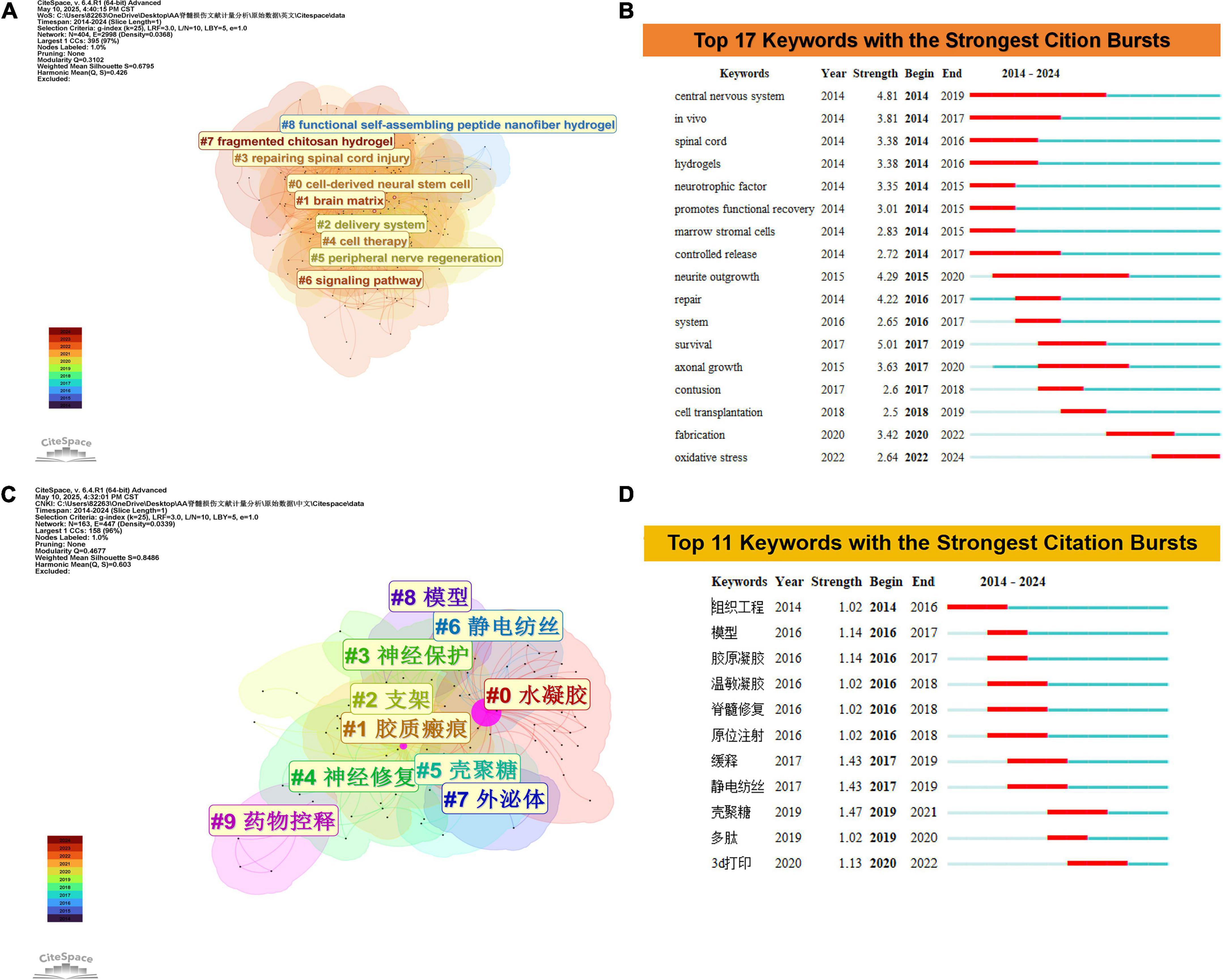 CiteSpace visualizations display two graphs. The top graph (A) shows a network map with clusters labeled by topics such as “motor neuron recovery” and “biomaterial scaffold,” each in different colors. The bottom graph (B) features a timeline view with colored nodes representing these topics over the years 2009 to 2024. Both graphs include a color-coded legend and timeline bar indicating publication years.