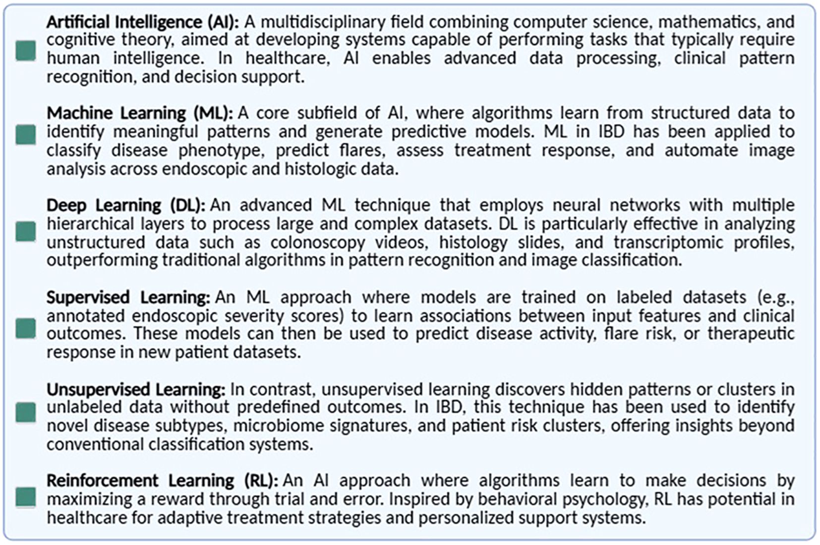 Image containing explanations of various artificial intelligence and machine learning concepts. It includes definitions and applications in healthcare: Artificial Intelligence (AI), Machine Learning (ML), Deep Learning (DL), Supervised Learning, Unsupervised Learning, and Reinforcement Learning (RL). Each concept is described in the context of data processing, pattern recognition, and healthcare applications such as disease prediction and treatment response.