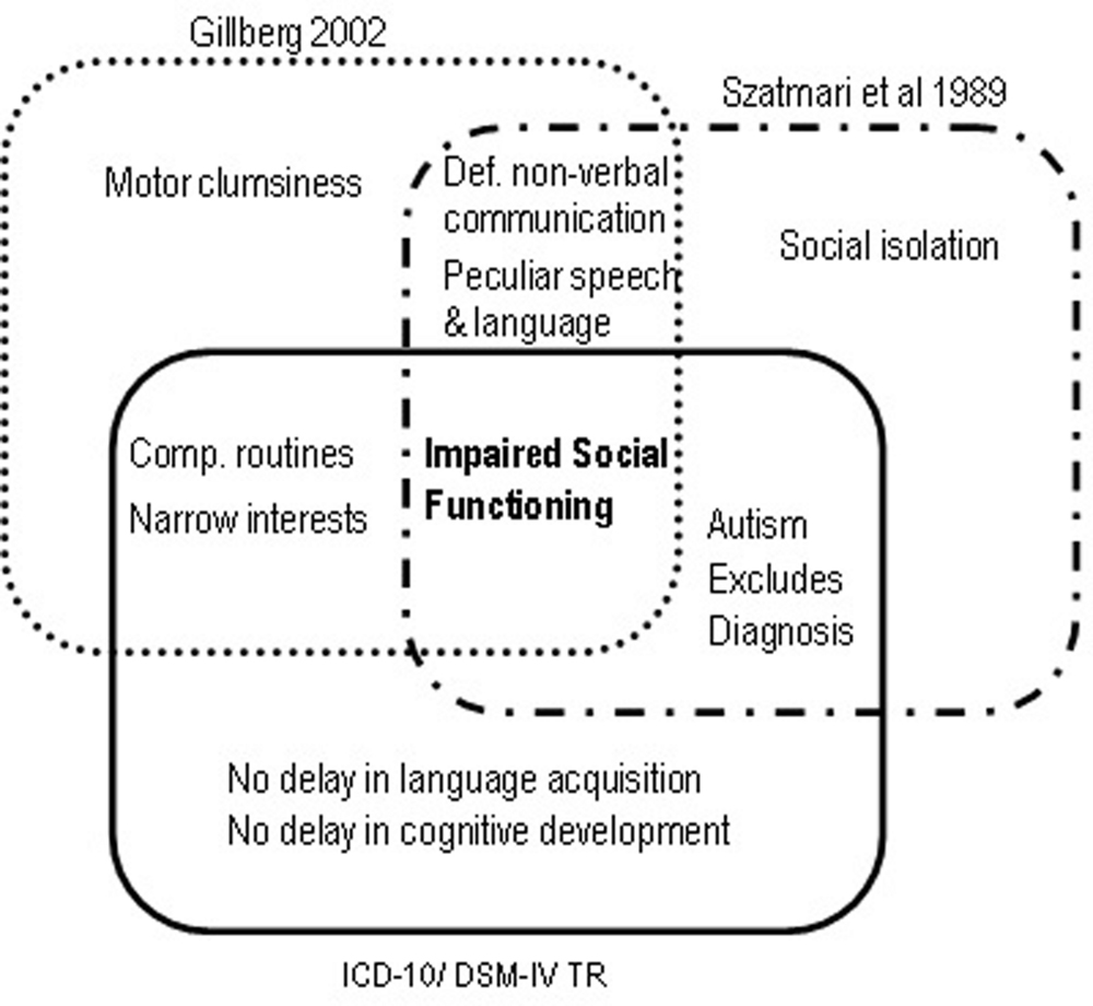 Differences Between Autism And Aspergers Chart