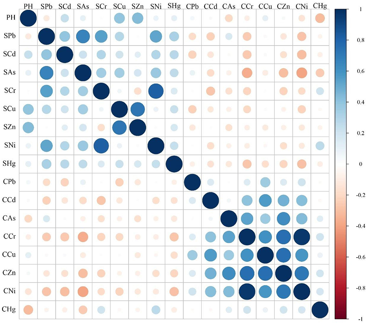Two horizontal bar charts comparing total contributions to THQ and TCR for adults and children. Chart (a) shows HQ contributions from various elements, with As having the highest value for both groups. Chart (b) shows CR contributions, with similar levels for Ni and Cr, and As having the lowest values for both adults and children. Each chart has a color legend indicating blue for adults and red for children.