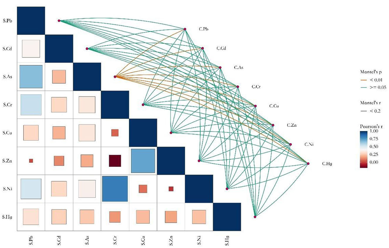 Eight maps show different data distributions over a geographic area divided into labeled regions. Each map uses a color gradient to represent data values, ranging from blue (low) to red (high). Legends indicate specific value ranges for each map. An arrow indicates north, and each map is framed with a scale bar.