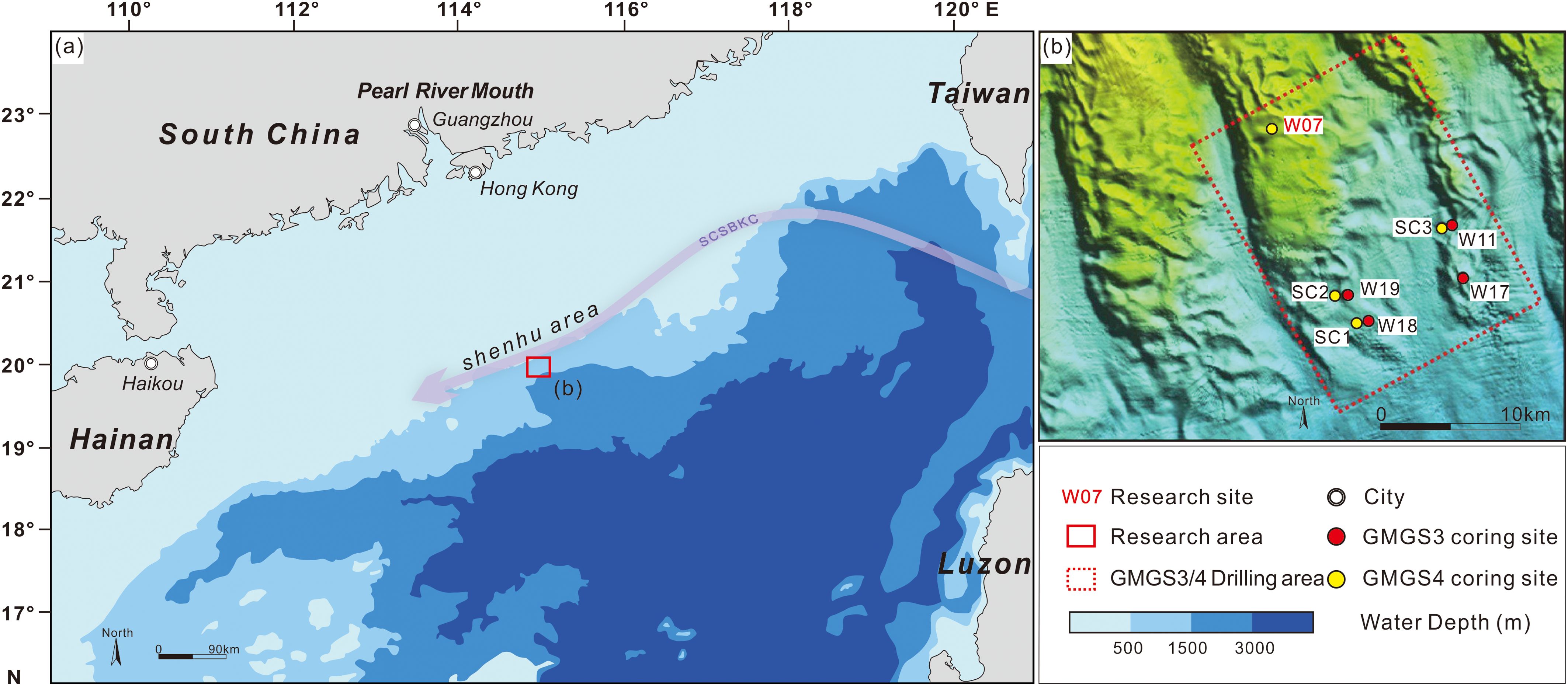 Map showing the geographical location around South China, Taiwan, and Luzon. Panel (a) illustrates the Shenhu area of the South China Sea, marked for research and drilling. Water depths vary from 500 to 3000 meters. Panel (b) is a detailed view of the drilling area, indicating GMGS coring sites and research locations. A scale is provided for distance, along with a legend indicating research sites, coring sites, and cities.