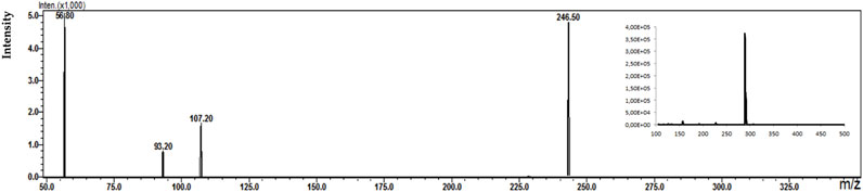 Mass spectrum graph displaying intensity versus mass-to-charge ratio (m/z). Prominent peaks occur at 56.80, 93.20, 107.20, and 246.50 m/z. The inset graph shows an expanded range from 100 to 500 m/z, highlighting a significant peak around 300 m/z.