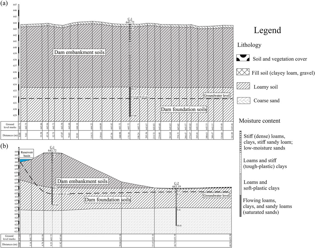 Cross-section diagrams of a dam embankment and foundation soils, showing layers of fill soil, loamy soil, and coarse sand. The legend indicates soil types and moisture content levels. Groundwater and ground levels are marked.