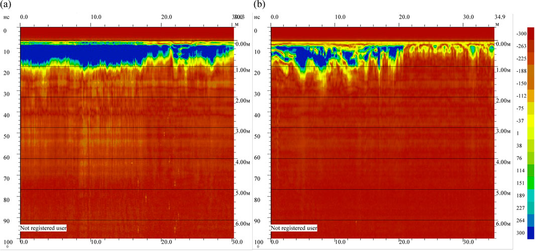 Side-by-side color-coded graphs display data on a vertical axis labeled from 0 to 100, and a horizontal axis from 0 to 34.9. Colors range from deep red to blue, indicated by a scale on the right.