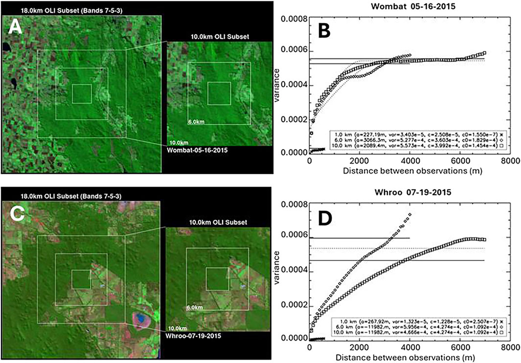 Shortwave BRF composites centered at (A) Wombat and (C) Whroo TERN study sites. (B,D) Variogram estimators (X−, ◇,□ symbols), fitted spherical model (····) and sample variances (−) acquired with Operational Land Imager subsets and areas of interest 1, 6, and 10 km as a function of the space between observations. Explanations for the legend in (B,D): (a) range; var - sample variance; (c) sill; c0 - nugget.