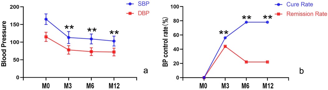 Two line graphs labeled \