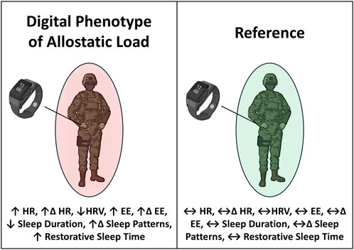 Comparison graphic showing