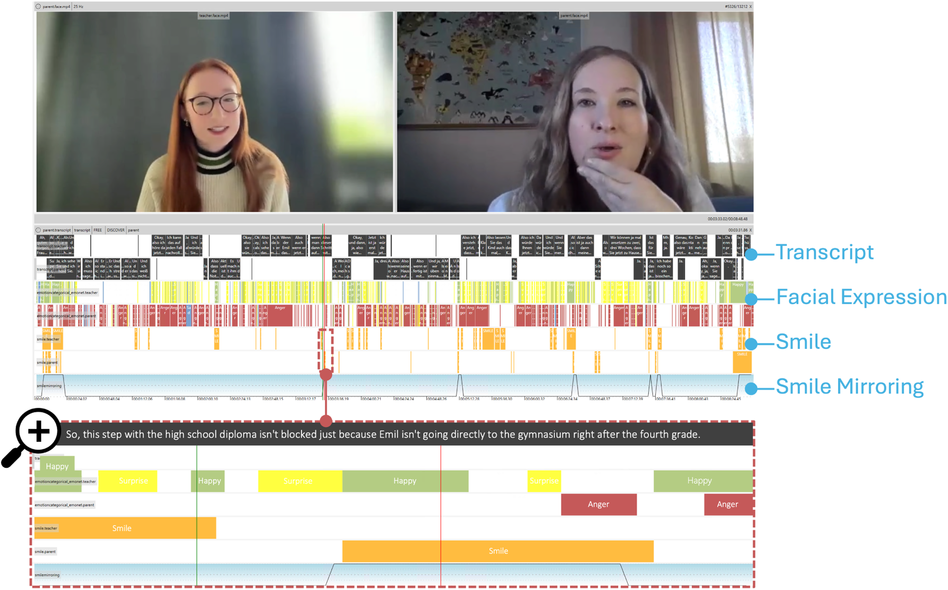 NOVA interface showing comprehensive behavioral analysis session. Top displays synchronized video feeds of two participants. Below shows multiple annotation tracks for transcript, facial expressions, smile detection, and smile mirroring patterns across temporal timeline with detailed scene magnification.