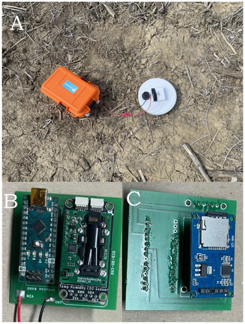 Panel A shows an orange plastic case and a white sensor on soil. Panel B displays a circuit board with components labeled for temperature, humidity, and CO2 sensing. Panel C features a circuit board with an attached SD card reader.
