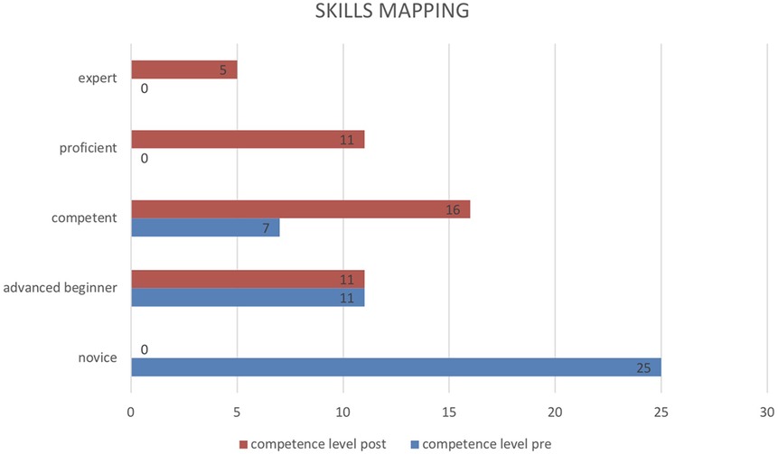 Bar chart titled \