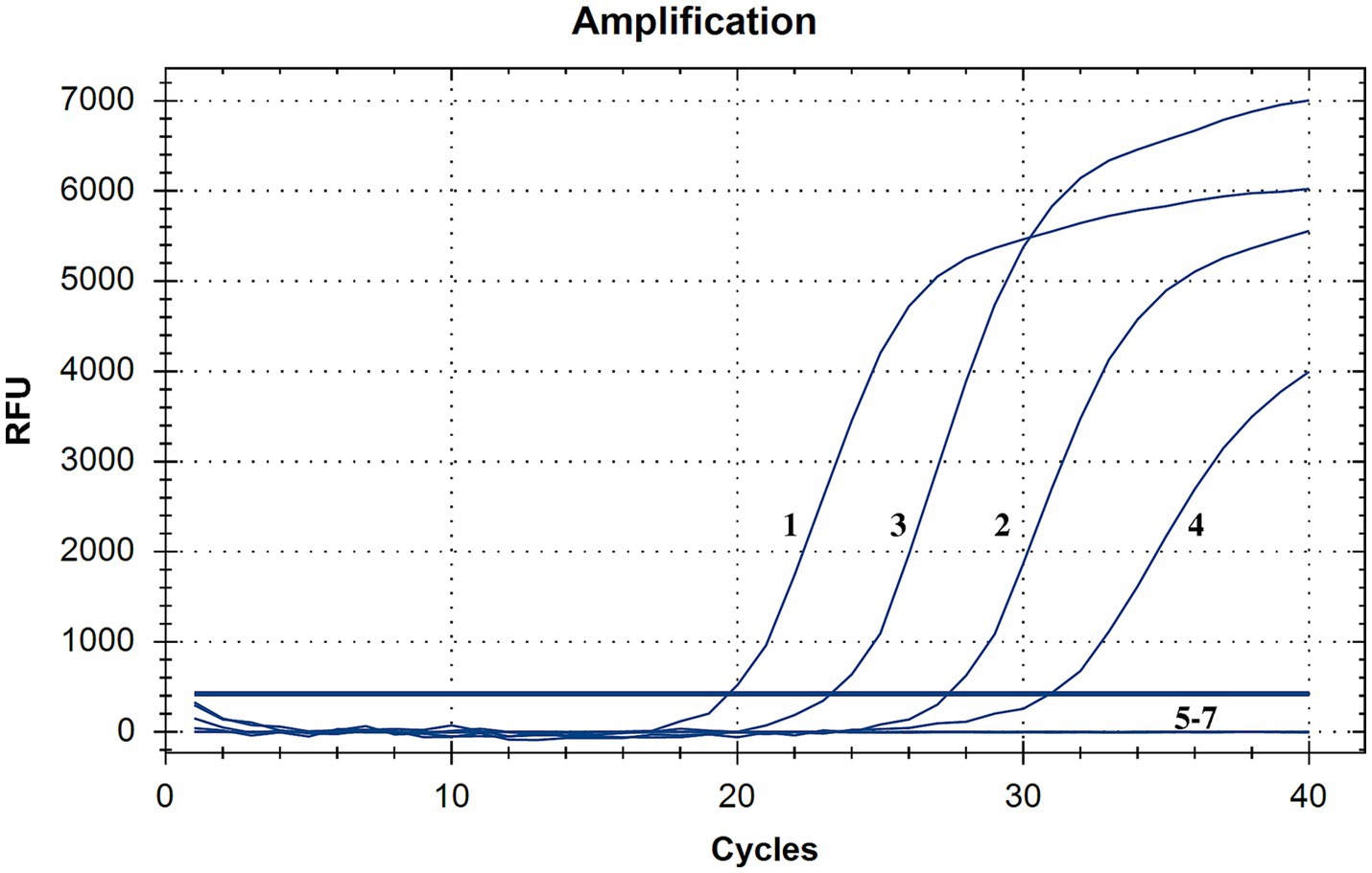 Line graph titled