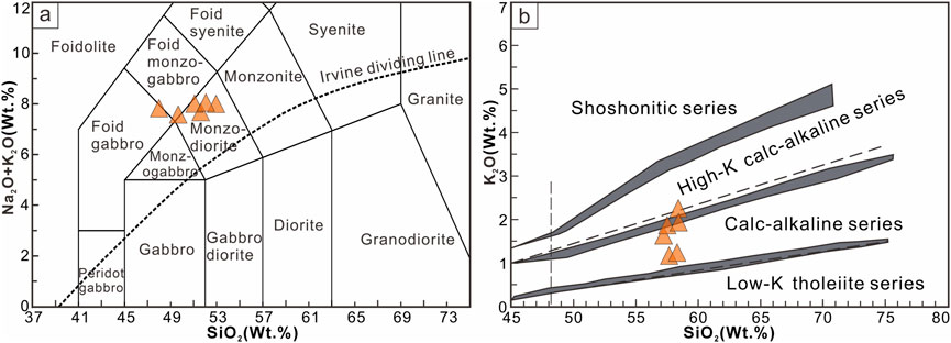 Two geochemical classification charts for igneous rocks. Chart (a) plots Na2O + K2O versus SiO2, showing categories like Foidolite, Gabbro, and Granite, with triangles indicating sample plots. Chart (b) shows K2O versus SiO2, highlighting Shoshonitic, High-K calc-alkaline, Calc-alkaline, and Low-K tholeiite series, also with sample plots marked by triangles.
