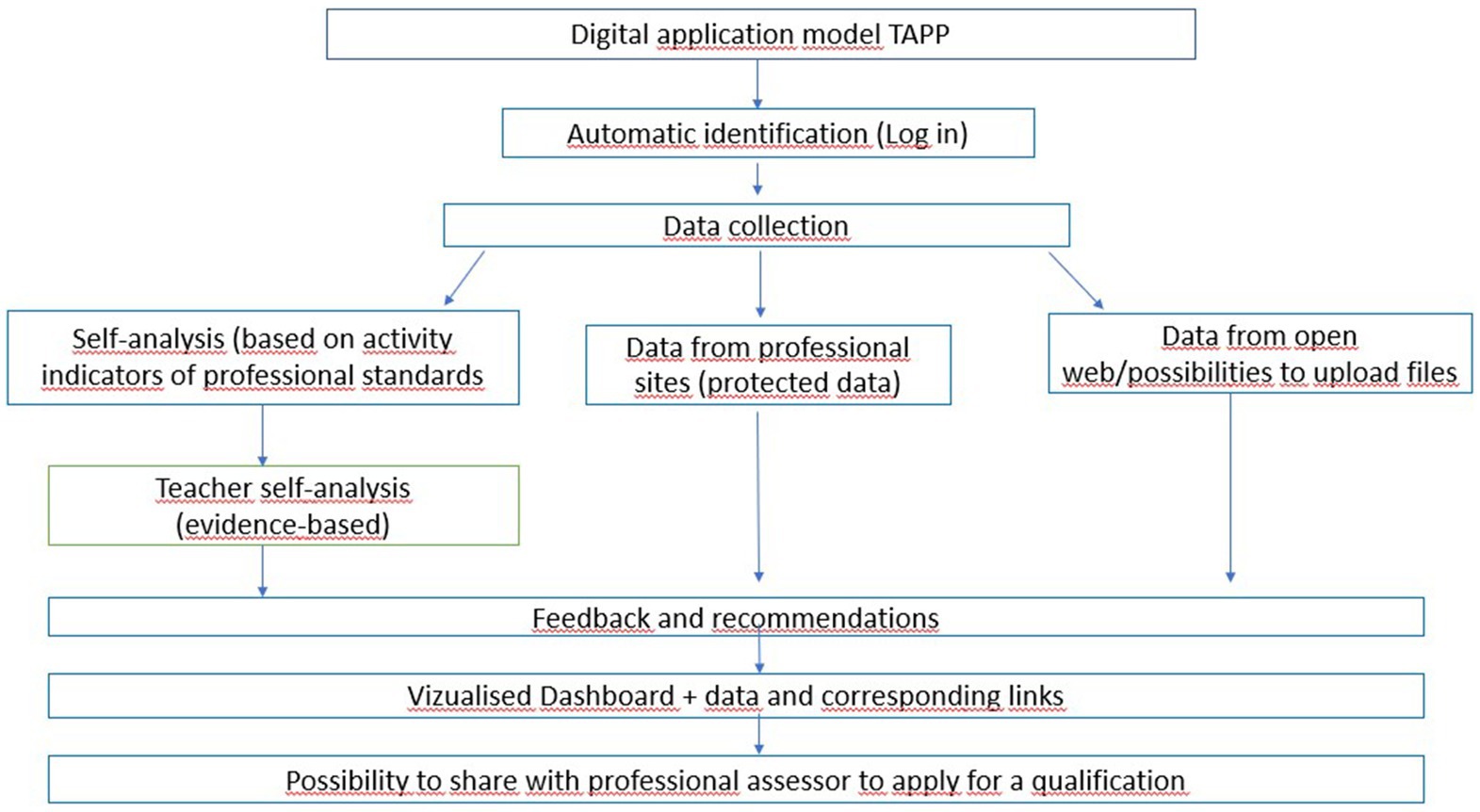 Circular chart composed of colorful segments, each representing various data sections. A line connects to a box with text reading: