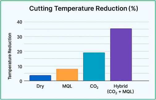 Bar chart titled