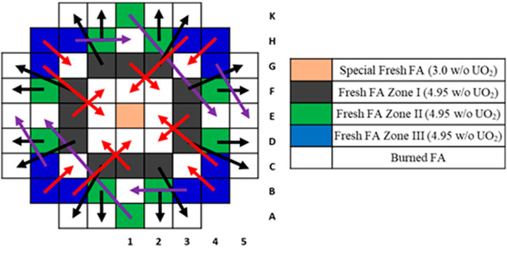 Diagram of a nuclear reactor core layout with a color-coded legend showing fuel assembly zones. The center is orange, labeled