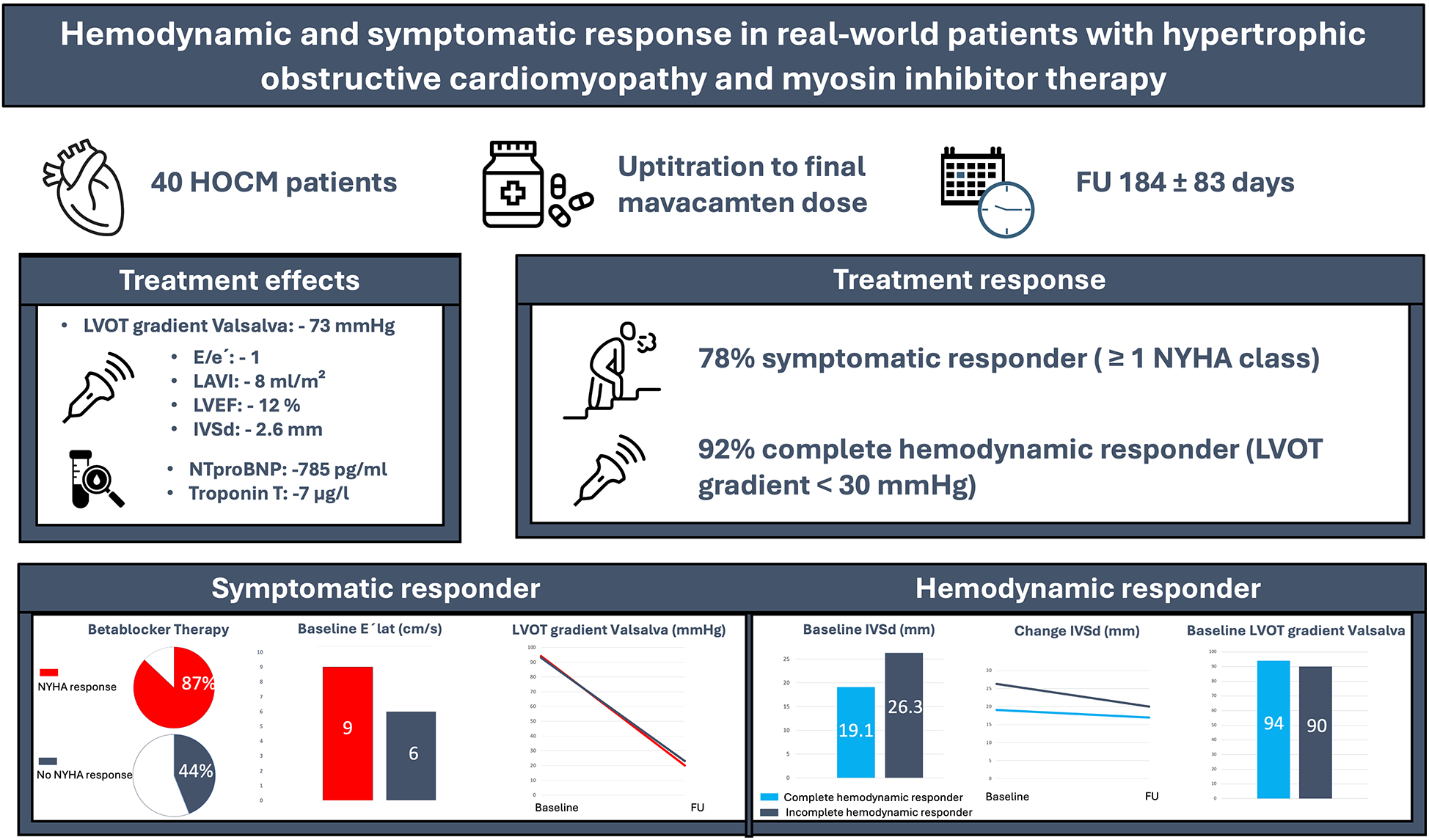 Graphical Abstract