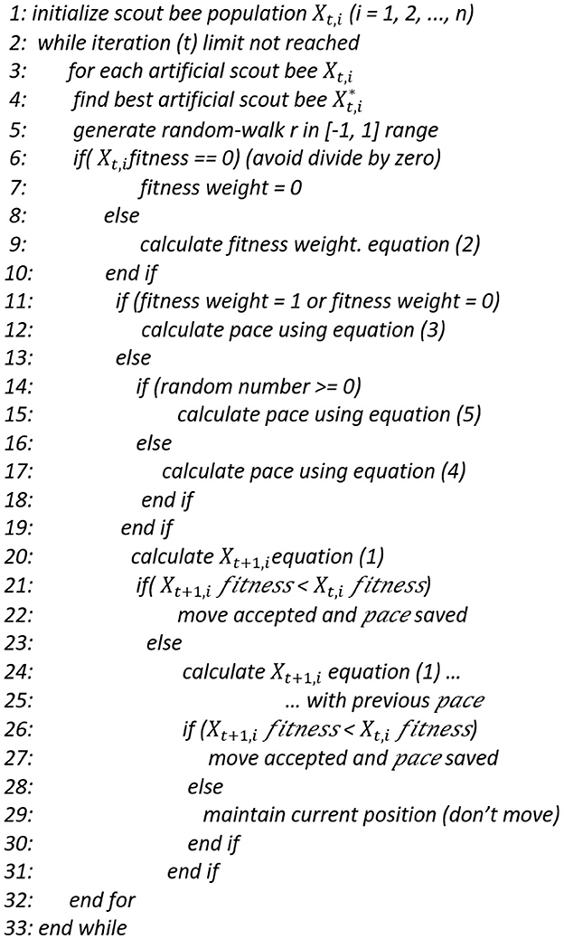 Flowchart illustrating the algorithm for optimizing a scout bee population. It begins by initializing the population and iterating through various steps until a set limit is reached. The process involves evaluating fitness, adjusting pace using different equations, and updating positions based on fitness comparisons. The flow includes conditional branches for calculating fitness weights and changes in pace, with options to accept or reject movements based on evaluations.