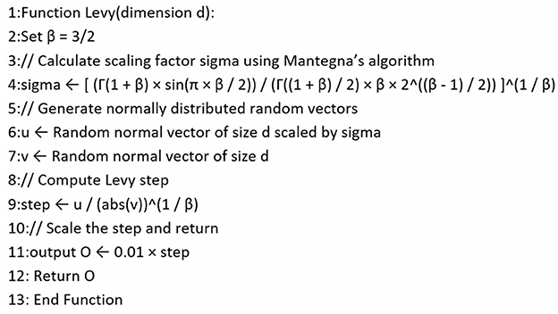 Text detailing an algorithm for the Levy function. It includes steps for setting a variable, calculating a scaling factor sigma using Mantegnas algorithm, generating normally distributed random vectors, computing the Levy step, scaling the step, and ending the function.