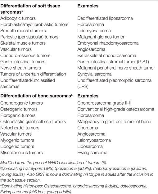 Sarcoma cancer examples