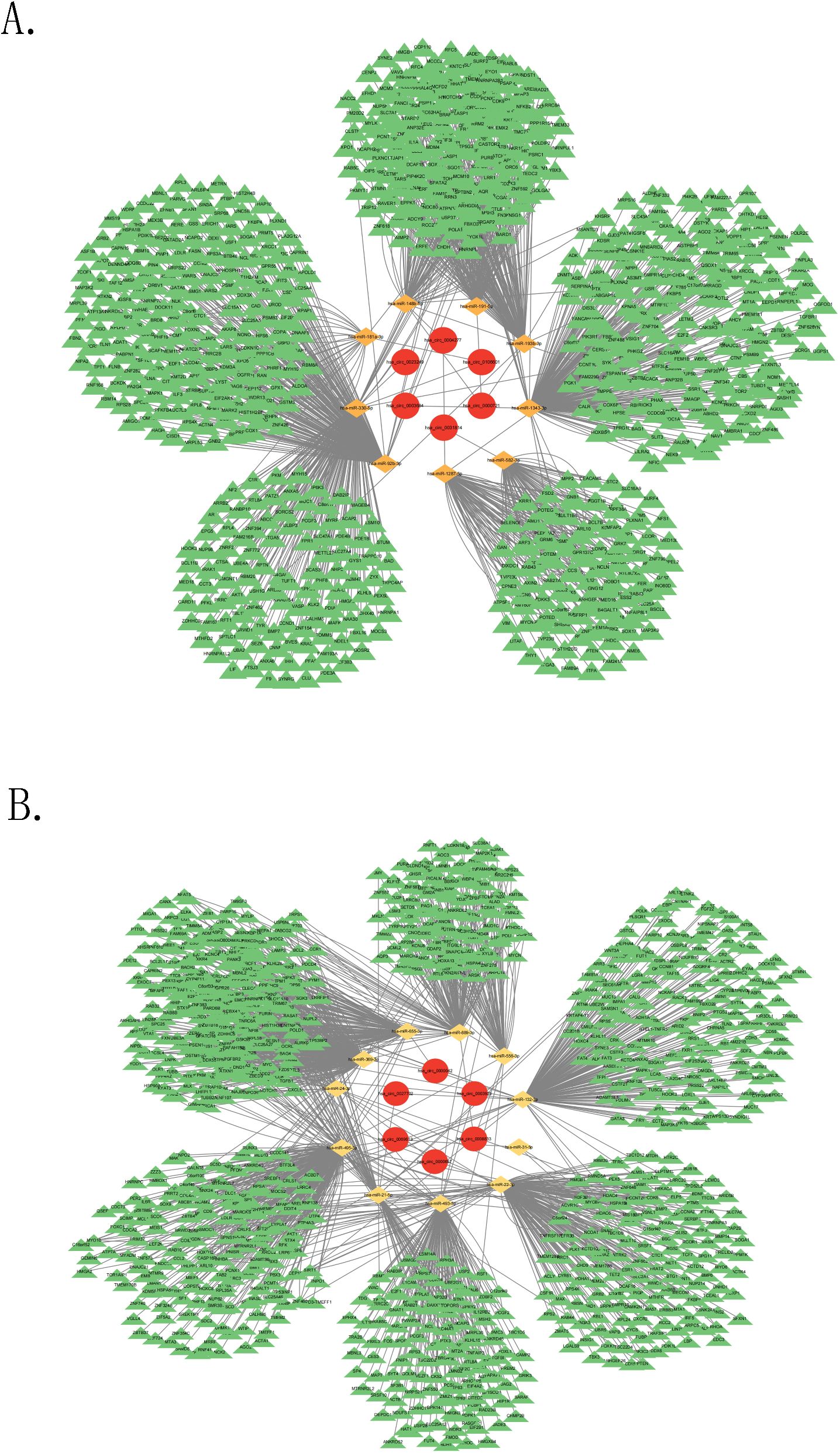 Diagram A shows a complex network graph with red circles at the center connected to orange diamonds and green triangles on the periphery. Diagram B displays a similar network with slightly different configurations and additional connections. Both images illustrate hierarchical structures in data relationships with a color-coded scheme.